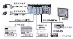 臨汾